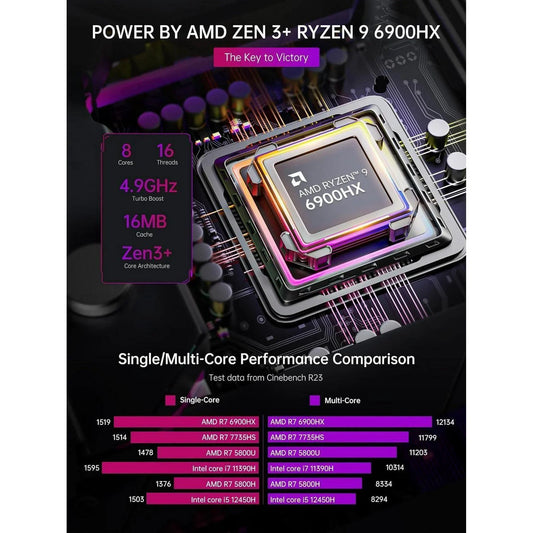 NIPOGI S3A Mini PC with AMD Ryzen 7 6900HX, 32GB RAM, 512GB SSD, Windows 11 PRO