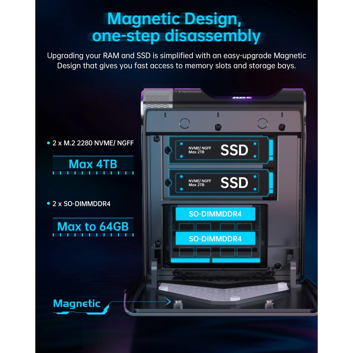 NIPOGI S3A Mini PC with AMD Ryzen 7 6900HX, 32GB RAM, 512GB SSD, Windows 11 PRO