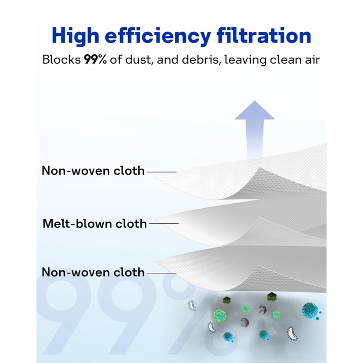 6 Pack Replacement Dust Bags for Eufy L50, L60 Series with Self Empty Station Vacuum Dust Bags 2.5L
