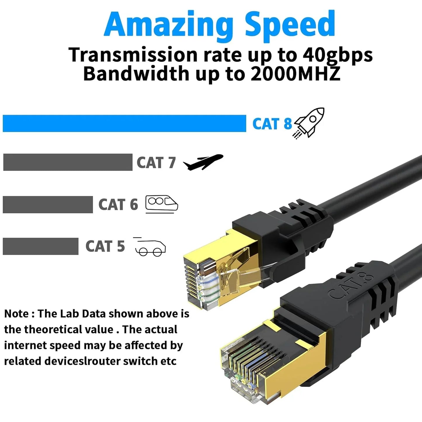 Cat 8 Ethernet Cable 50 FT, Outdoor&Indoor High Speed Heavy Duty Network LAN Internet Cable,SFTP Gold Plated RJ45 40Gbps 2000Mhz Patch Cord, for Modem/Router/Gaming,Faster Than Cat7/Cat6/Cat5 Black