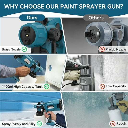 Reichtum Paint Sprayer, 800W HVLP High Power Electric Spray Paint Gun with 1400ml Container, 5 Copper Nozzles 3 Patterns, Spray Gun for Furniture, Fence, Walls, Door Painting