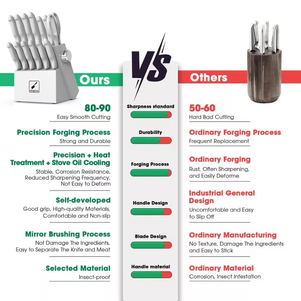 imarku Knife Set with Block, Built-in Sharpener, Stainless Steel Kitchen Knife Set with Non-Slip Ergonomic Handle, Dishwasher Safe, Best Gifts,14 PCS