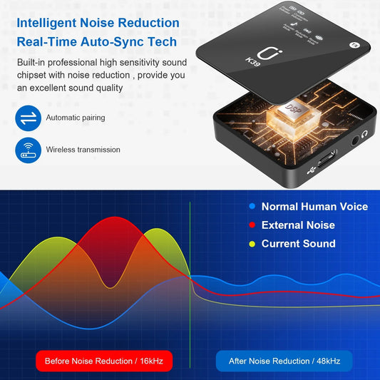 JYX Dual Wireless Lavalier Microphone for Android iPhone Camera, Mini Mic Clip-on Lapel Microphone System for YouTube Vlog Live Streaming Video Recording