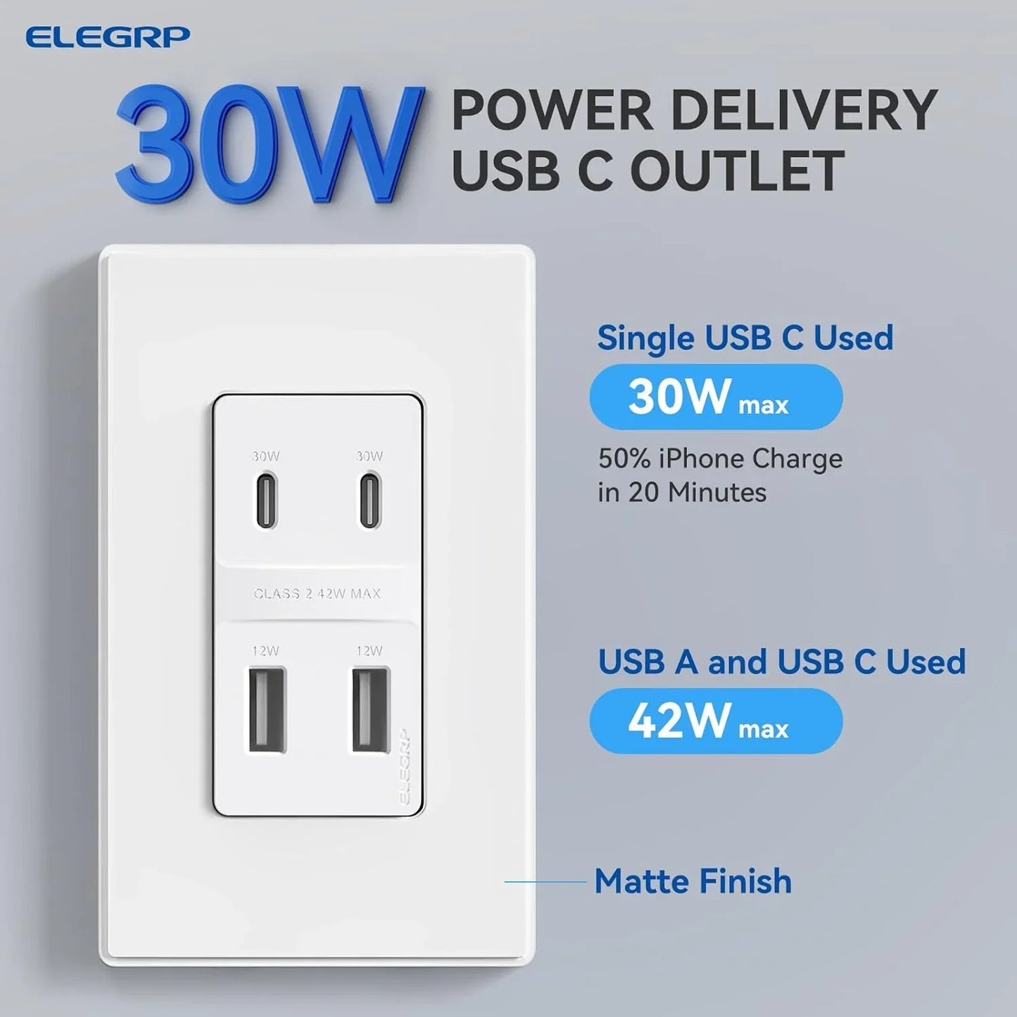 ELEGRP USB Wall Outlet with 2A & 2C USB Ports, 42W Fast Charge 4 Ports USB Charger, Wall Plate Included, UL/CUL Listed, Matte White,1 PC