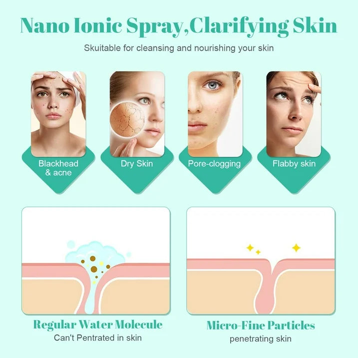 Fixdono Portable Facial Steamer, Nano Ionic Face Steamer with 180 Rotatable Sprayer, Warm/Cold Mist Portable Facial Steamer for Salon and SPA