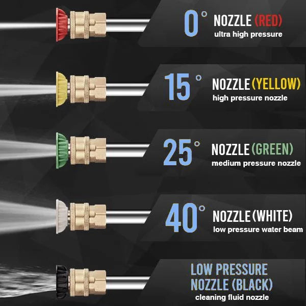 Efurden 3600 PSI 2.3 GPM Gas Pressure Washer, Heavy Duty Gas Power Pressure Washer with Hose Reel, Spray Gun and Wand, 5 Quick Connect Nozzle