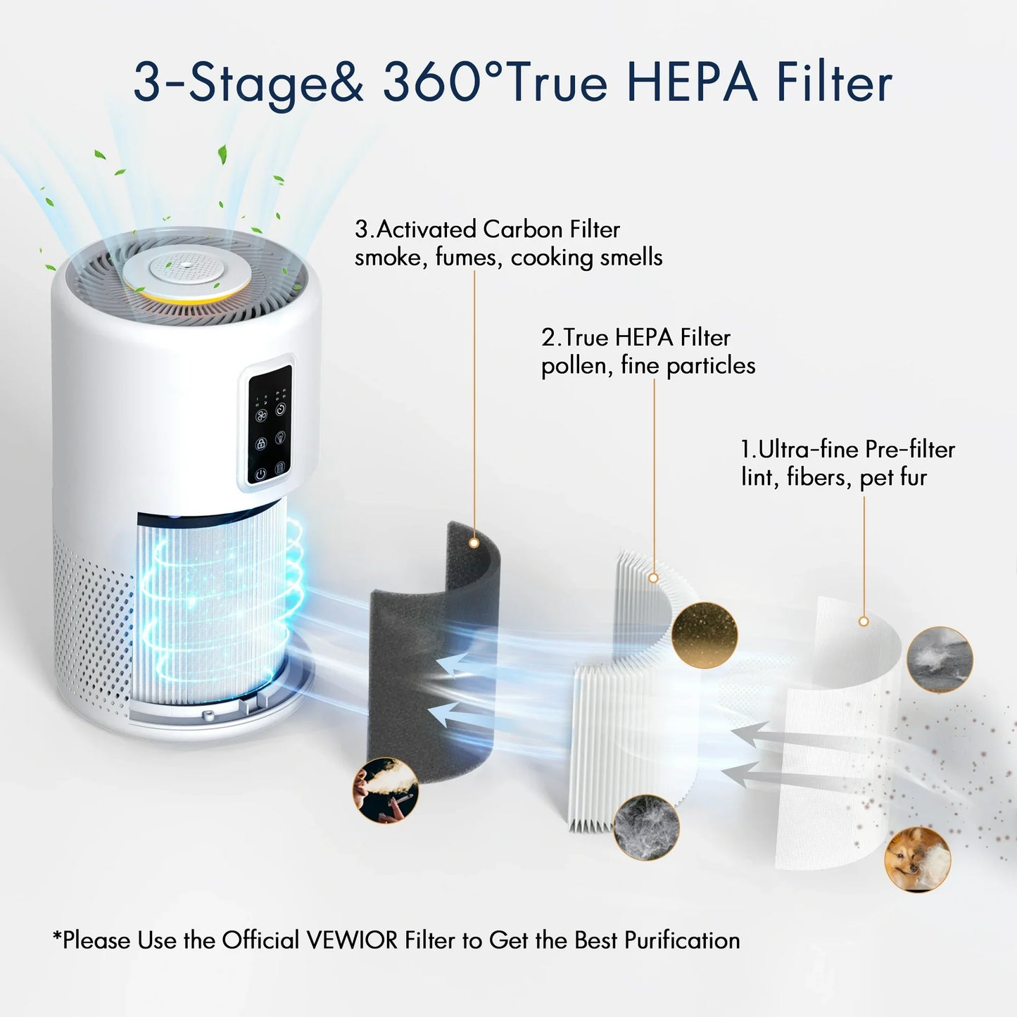 Air Purifiers for Home Large Room up to 1400ft², H13 True HEPA Air Purifier for Bedroom with night light, Fragrance Sponge