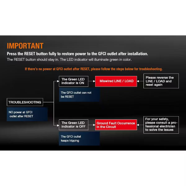 ELEGRP Black 20 Amp 125-Volt Tamper Resistant/Weather Resistant Duplex Self-Test GFCI Outlet