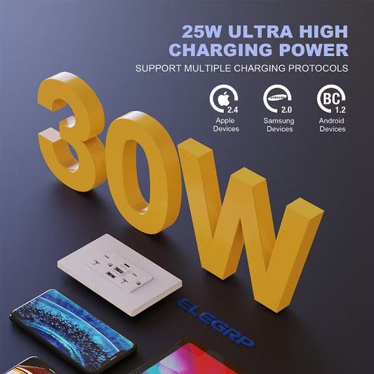 ELEGRP 30-Watt 20 Amp 3-Port Type C and Dual Type A USB Duplex USB Wall Outlet, Wall Plate Included, Light Almond (2-Pack)