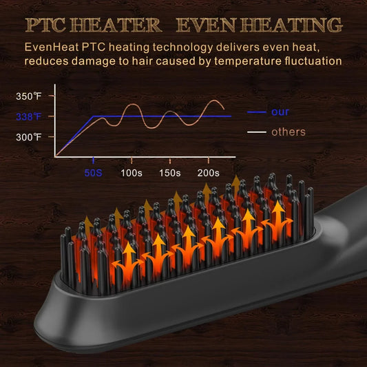 FEBOTE Beard Straightener Kit, Beard Growth Grooming Kit w/Beard Straightener, Beard Balm, Beard Growth Oil, Beard Styling Comb & Scissors, Unique Stocking Stuffer Gifts for Friend, Father & Him