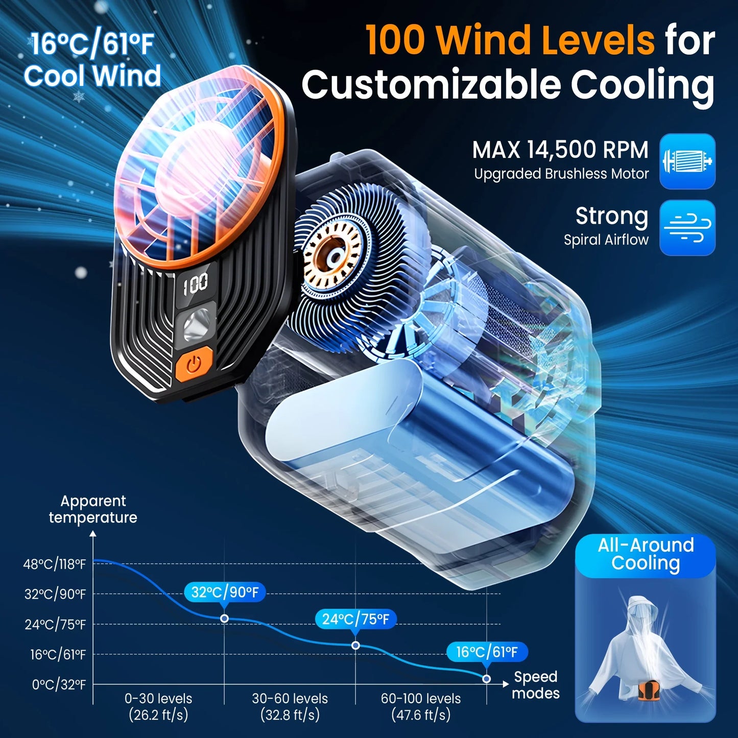 Sentryse Portable Waist Fan Clip On Wearable Belt Fan Powerful Hands-Free Cooling Fan with 100 Speeds, for Outdoor Construction Site Camping